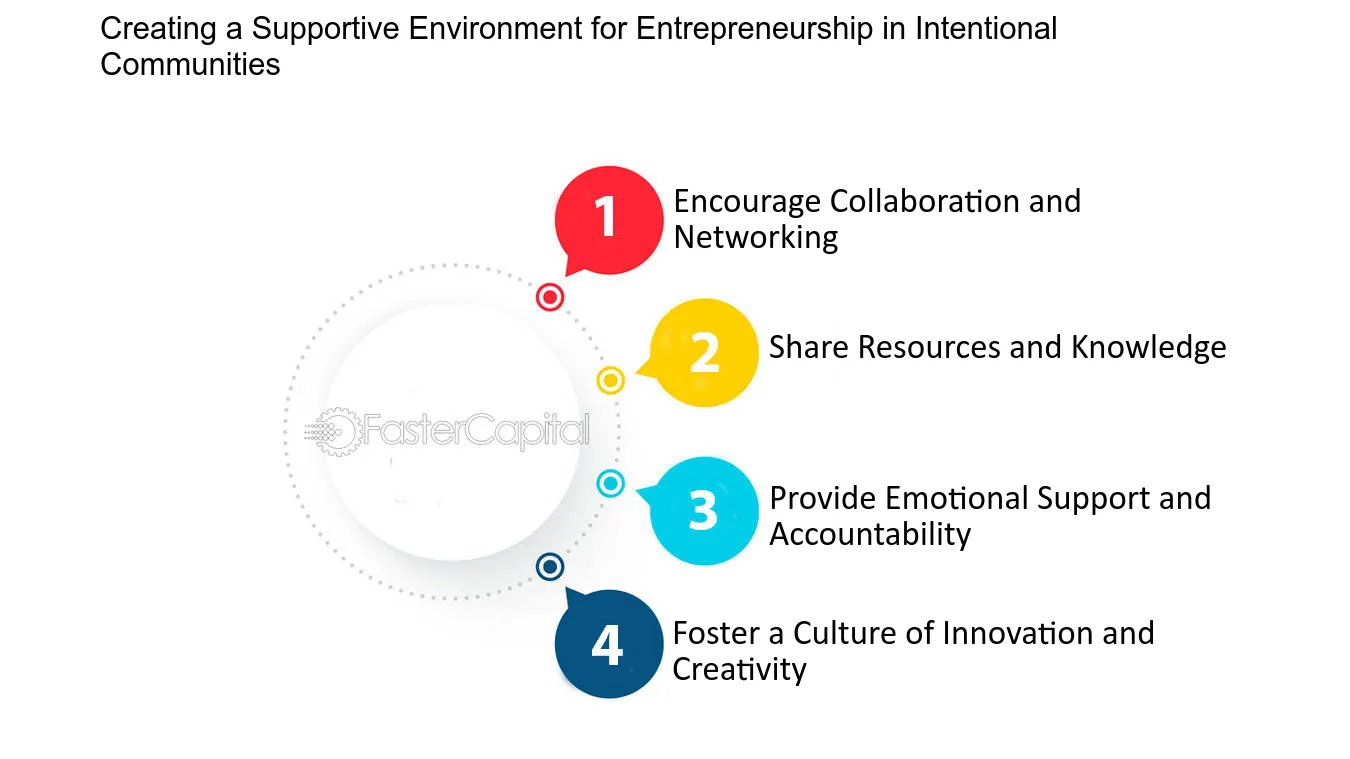 Creating a Supportive Environment for Entrepreneurship in Intentional Communities - How Intentional Communities are Revolutionizing Small Business
